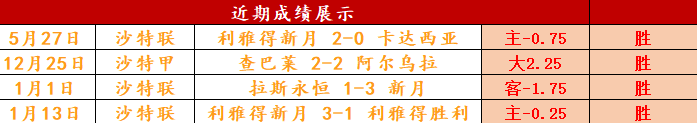 大乐透期号,专家推荐,每日一测,世界杯半决赛,2026世界杯,赛程安排,参赛球队,比赛分析