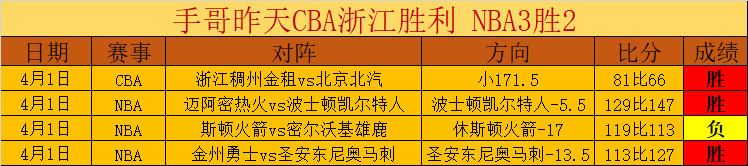 ARC,走红引发,高层变动,世界杯半决赛,2026世界杯,赛程安排,参赛球队,比赛分析