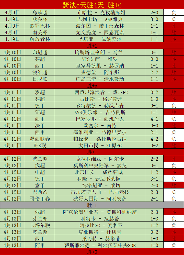 加布谈塔帅,督促,每日进步,世界杯半决赛,2026世界杯,赛程安排,参赛球队,比赛分析