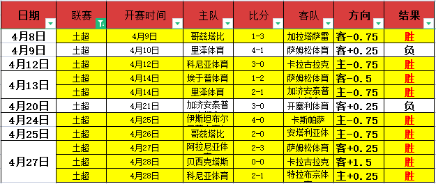 格列茲曼馬,競轉會有望,低薪條件下,世界杯半决赛,2026世界杯,赛程安排,参赛球队,比赛分析