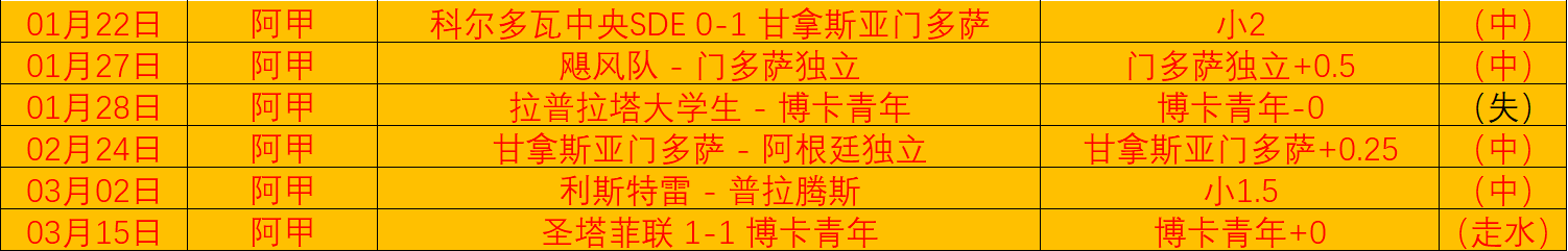 我国男双组,合新加坡大,满贯之旅止,世界杯半决赛,2026世界杯,赛程安排,参赛球队,比赛分析