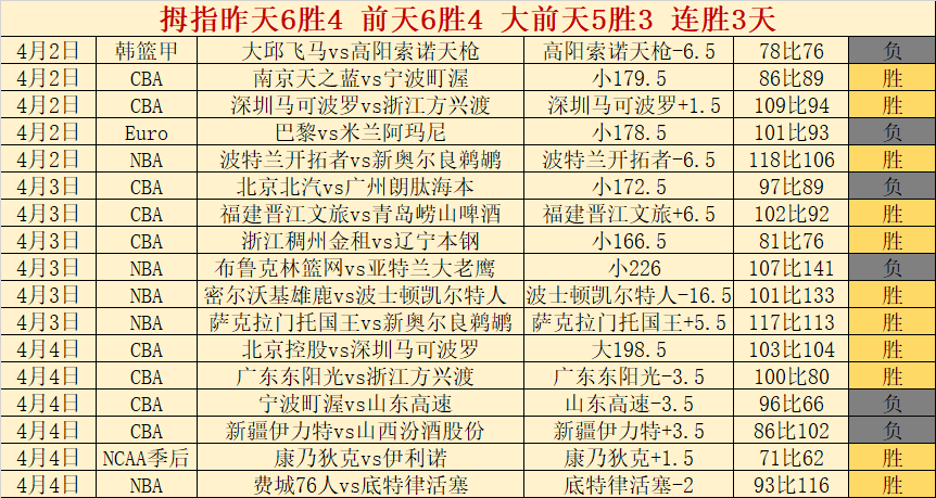 大乐透期号,专家推荐,主队冲欧战,世界杯半决赛,2026世界杯,赛程安排,参赛球队,比赛分析