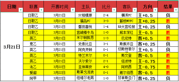 篮超再现特,拉维夫德比,盛况,世界杯半决赛,2026世界杯,赛程安排,参赛球队,比赛分析