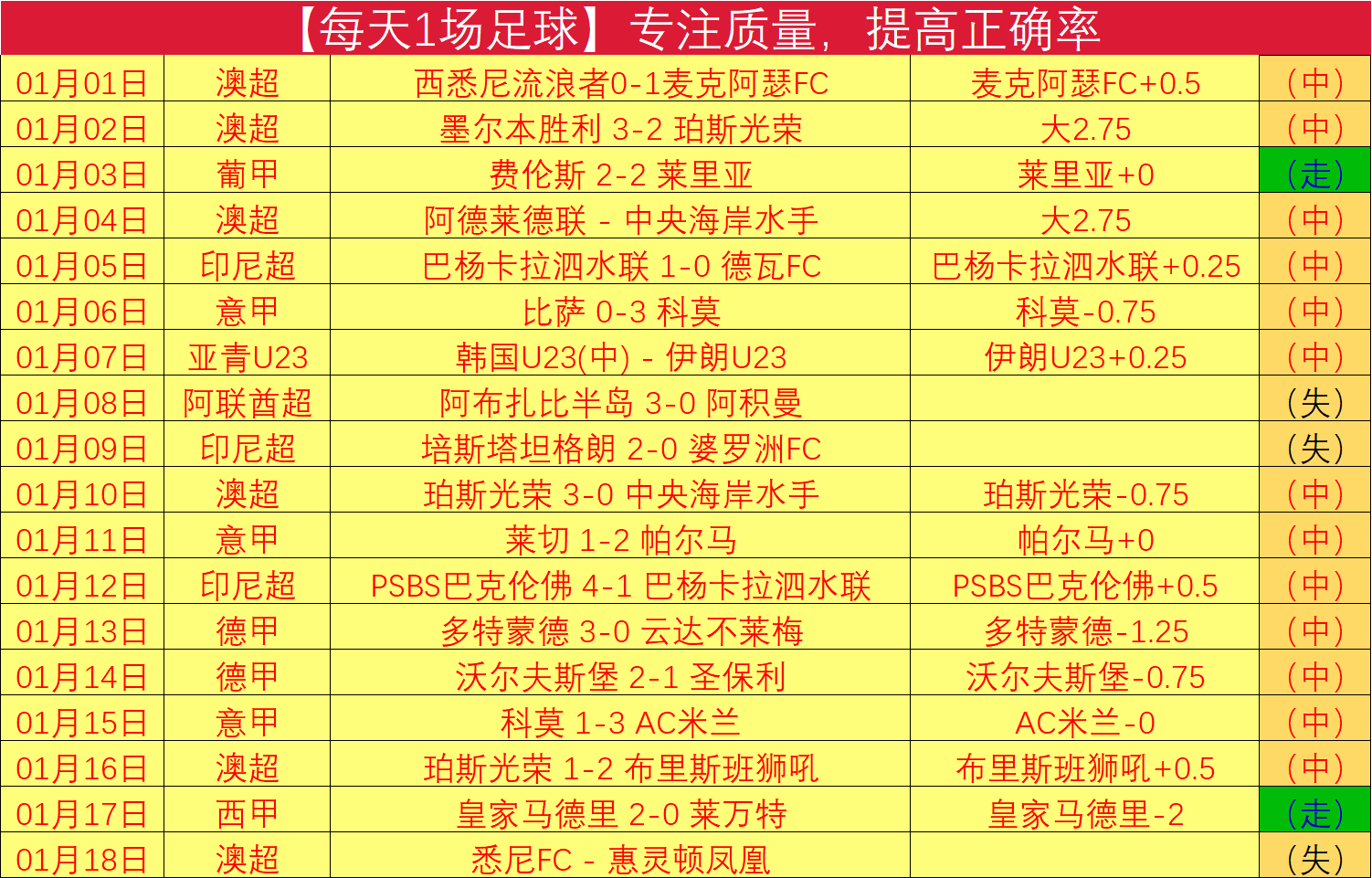 利物浦爆冷,不敌同城对,手埃弗顿,世界杯半决赛,2026世界杯,赛程安排,参赛球队,比赛分析