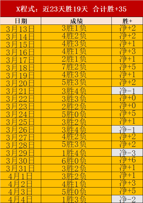 波爾圖歐冠,輪逆轉馬德,里競技,世界杯半决赛,2026世界杯,赛程安排,参赛球队,比赛分析