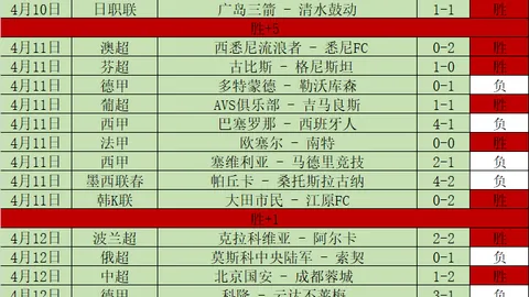 加布谈塔帅督促：每日进步，坚信英超冠军