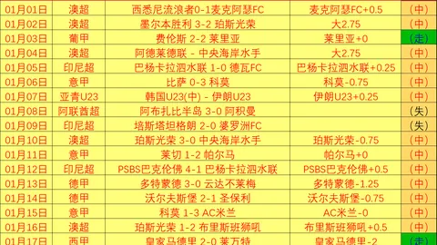 “利物浦爆冷0-2不敌同城对手埃弗顿，努涅斯错失进球良机”
